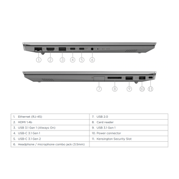 Lenovo Thinkbook 15-IIL - i5-1035G1/8/256/FHD/W11P/A2